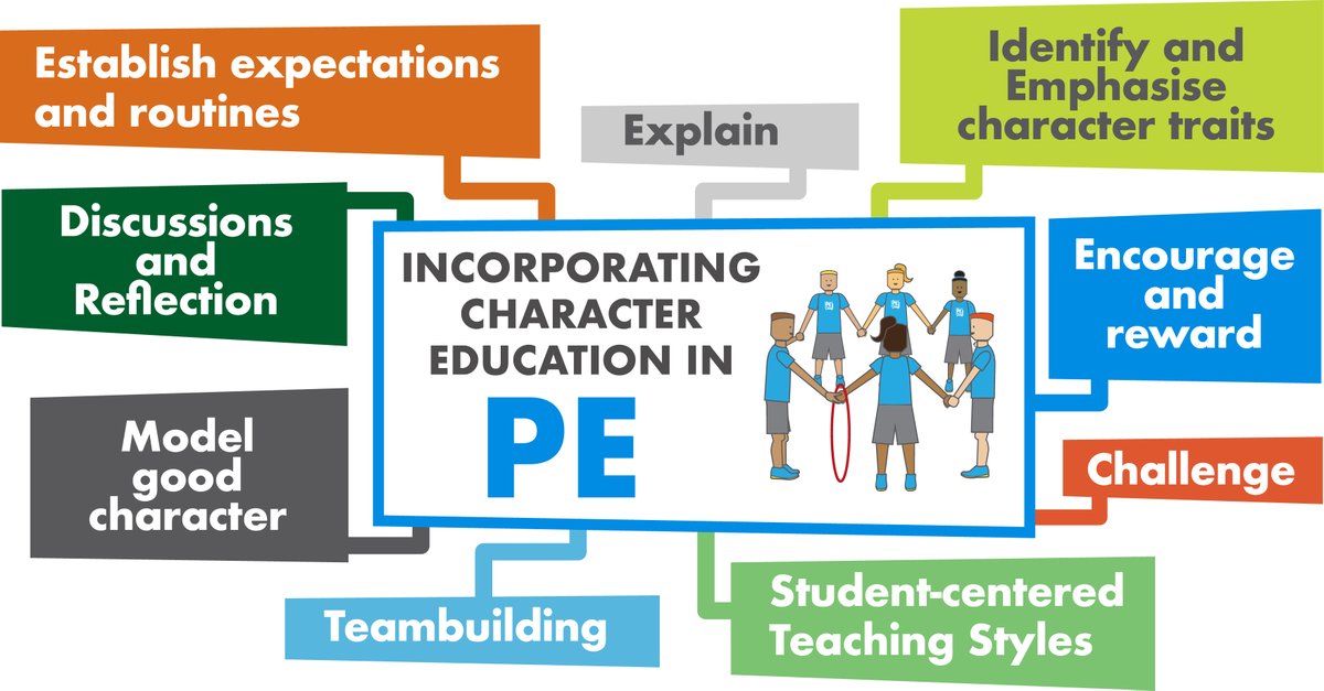 The PE Project on Twitter "As PhysEd teachers, we can have a powerful