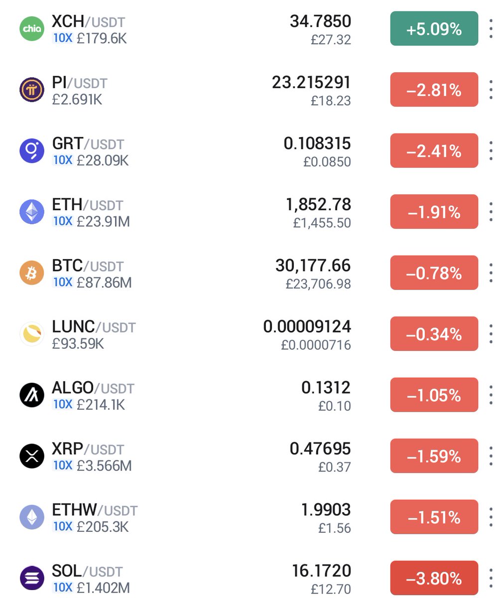 warp_coin's tweet photo. In a sea of red, the green #Blockchain remains green...

$XCH #Chia #Crypto #GRT #Ethereum #bitcoin #lunc
#xrp #sol #Algorand https://t.co/ZmdMPuibNN