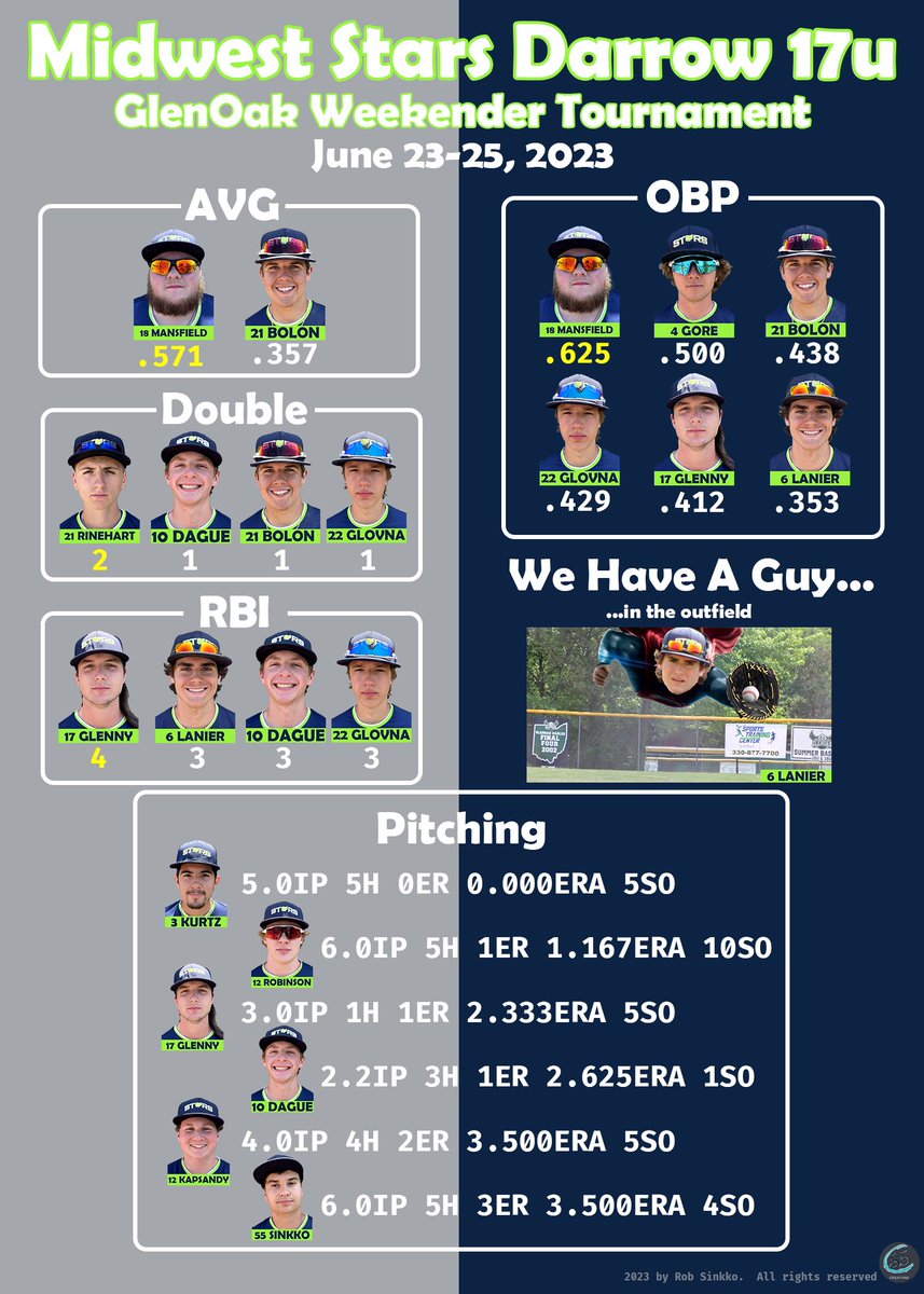 Midwest Stars 17U Darrow (@mws2024darrow) on Twitter photo MWS Darrow 17u Glenoak Weekender Tournament Recap <a href="/_MidwestStars/">Midwest Stars Baseball</a> MWS Darrow 17u Glenoak Weekender Tournament Recap <a href="/_MidwestStars/">Midwest Stars Baseball</a>