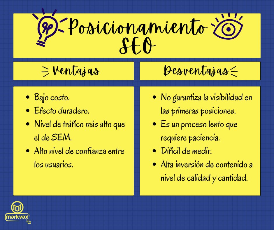 MarkvaxMex's tweet photo. Ventajas y desventajas del posicionamiento SEO y SEM
#posicionamientoseo #posicionamientosem #posicionamiento #google #googleads #seo #sem https://t.co/D0ieJaBxi6