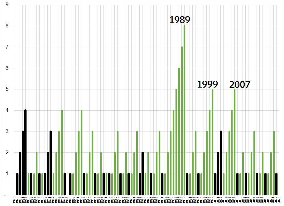ʎllǝuuop ʇuǝɹq tweet media