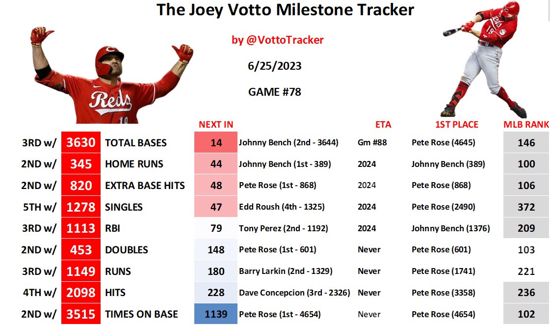 VottoTracker tweet picture