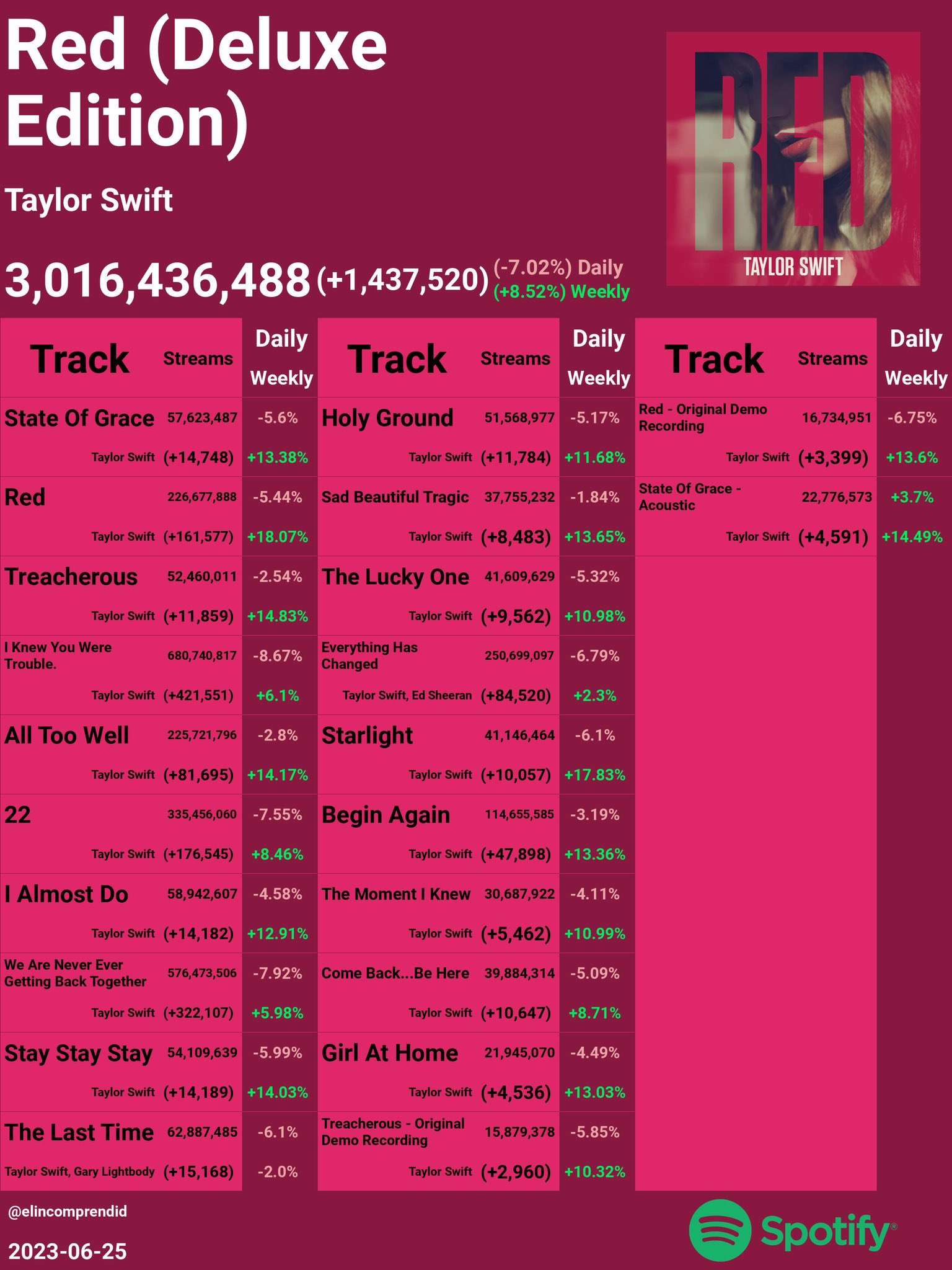 incomprendido-nov-9-10-on-twitter-red-speak-now-check-the
