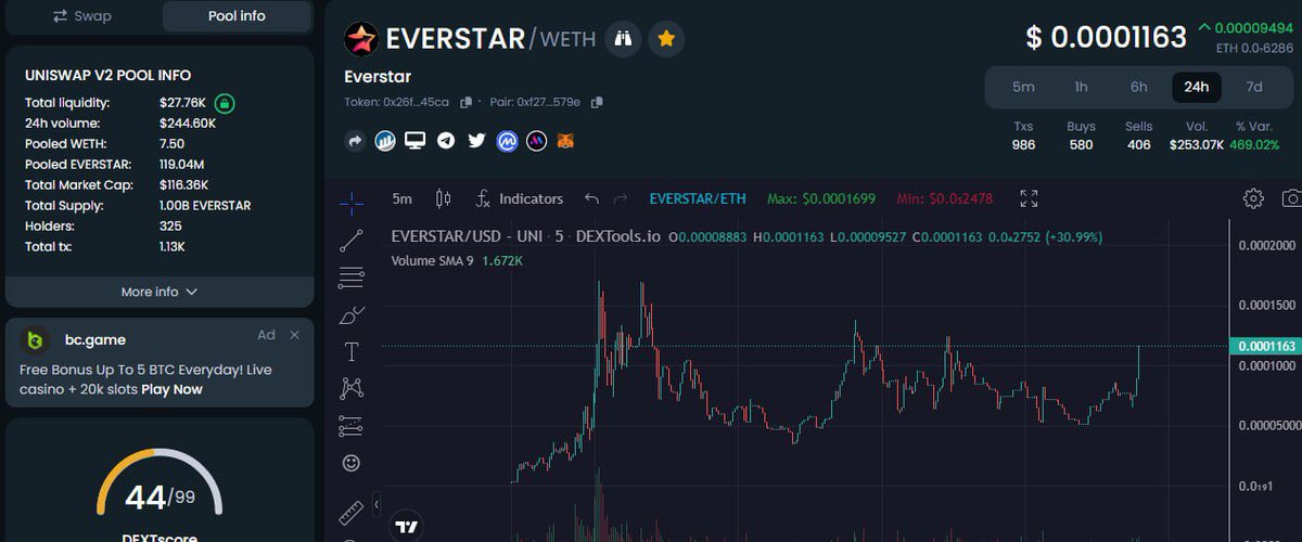#EverStar is taking off! 

- V2 Website LIVE!
- ETH Trending LIVE!
- LP Lock Extended 
- Active Raiding Community with VC!

dextools.io/app/en/ether/p…

#Crypto #1000X #PassiveIncome #4CHAN #EVERMOON