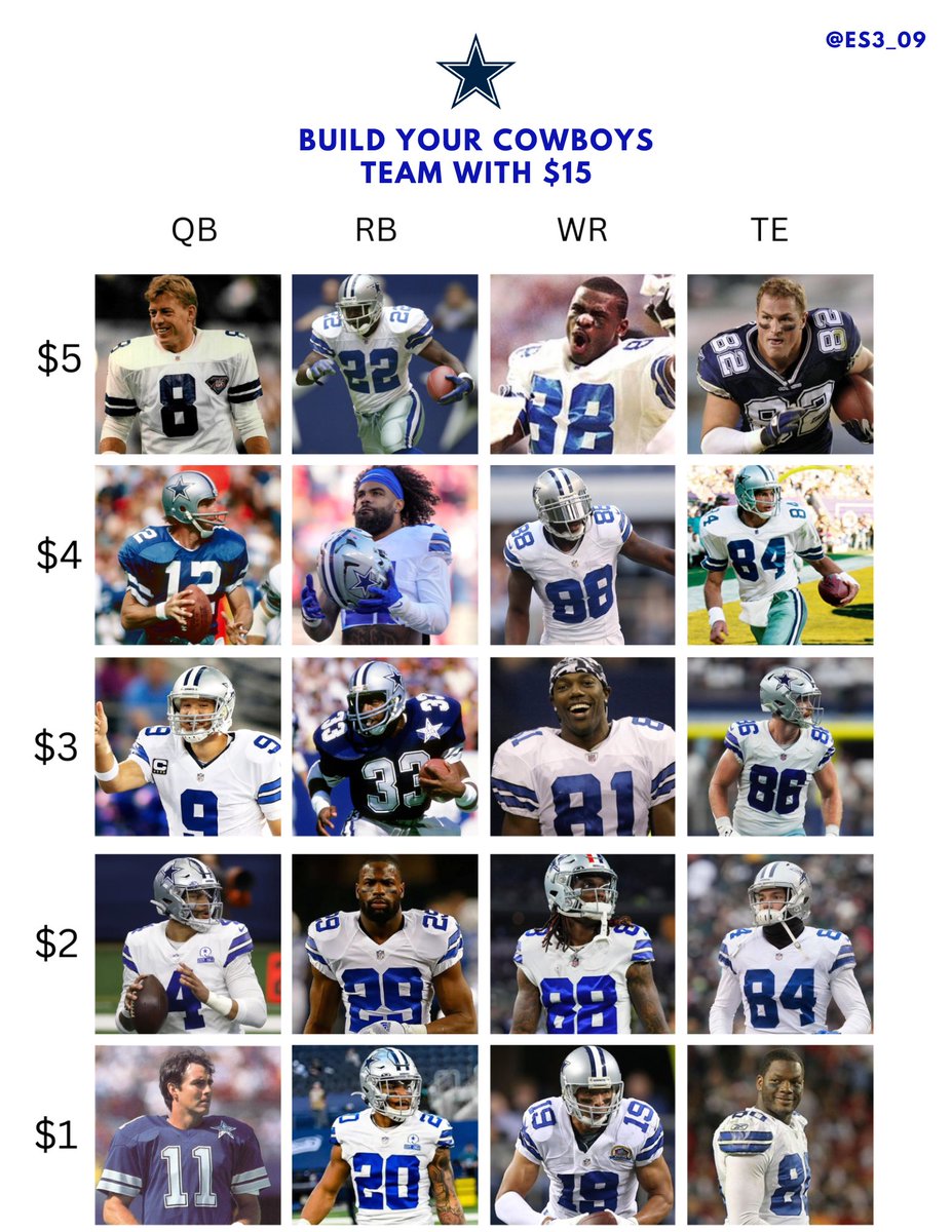 What’s the best #DallasCowboys team you can build with $15? 👀🤔