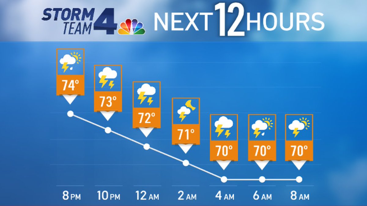 Here's what to expect in the next 12 hours... #NBC4NY