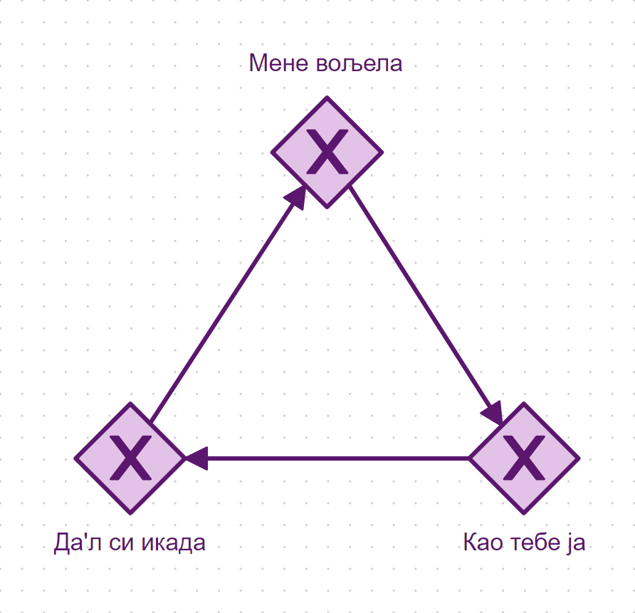 pioniredu's tweet photo. Учимо #BPMN https://t.co/B84geD3TG1