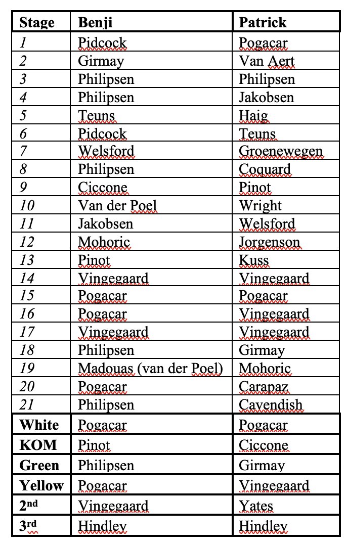 The #TDF2023 prediction from @LanterneRougeCP