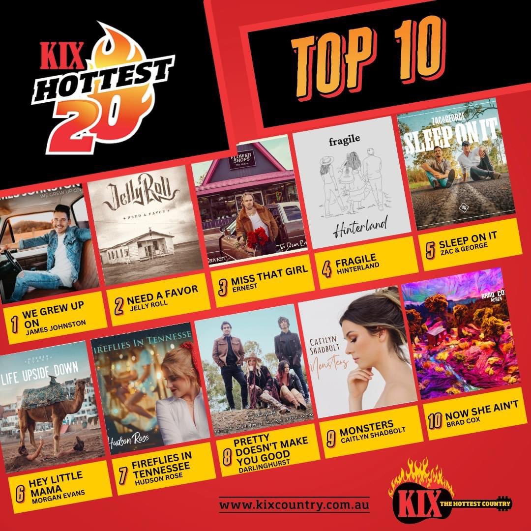 Darlinghurst (@darlinghurstba4) on Twitter photo Wow! This week our new song ‘Pretty Doesn’t Make You Good’ is #8 on the <a href="/KixCountryRadio/">Kix Country</a> Hottest 20! 🙏❤️ Kix Country. Wow! This week our new song ‘Pretty Doesn’t Make You Good’ is #8 on the <a href="/KixCountryRadio/">Kix Country</a> Hottest 20! 🙏❤️ Kix Country.