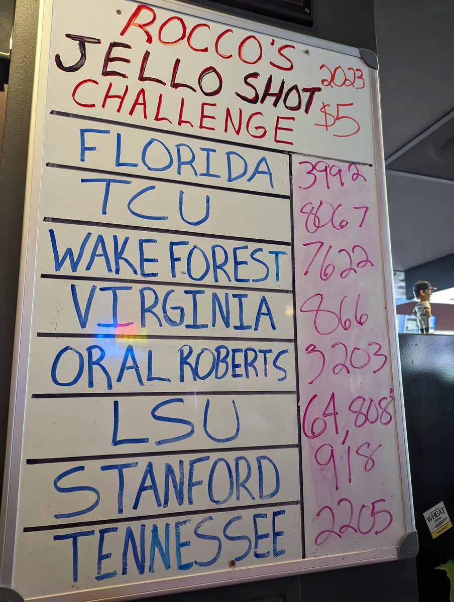 Nothing to see here 😳 <a href="/LSUbaseball/">LSU Baseball</a> #cws2023 #RoccosOmaha