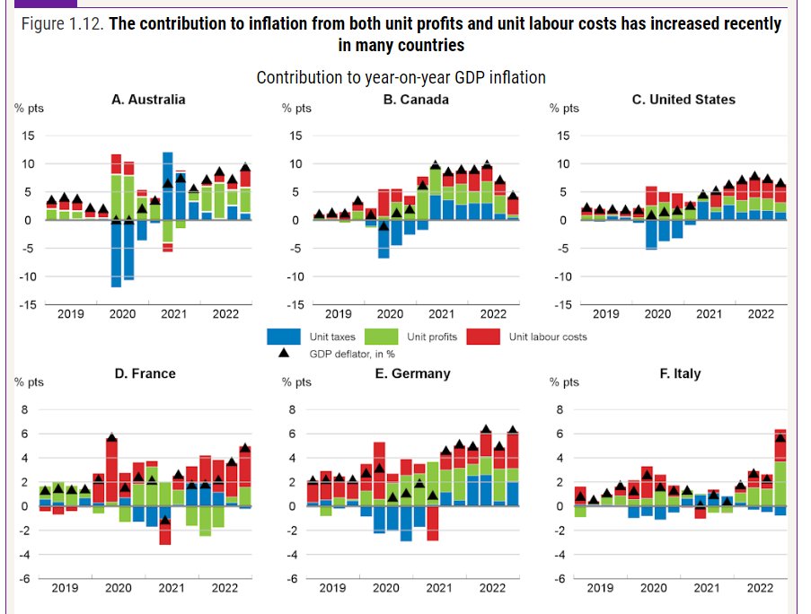 Jim Stanford on Twitter "Importantly, the OECD didn't agree they