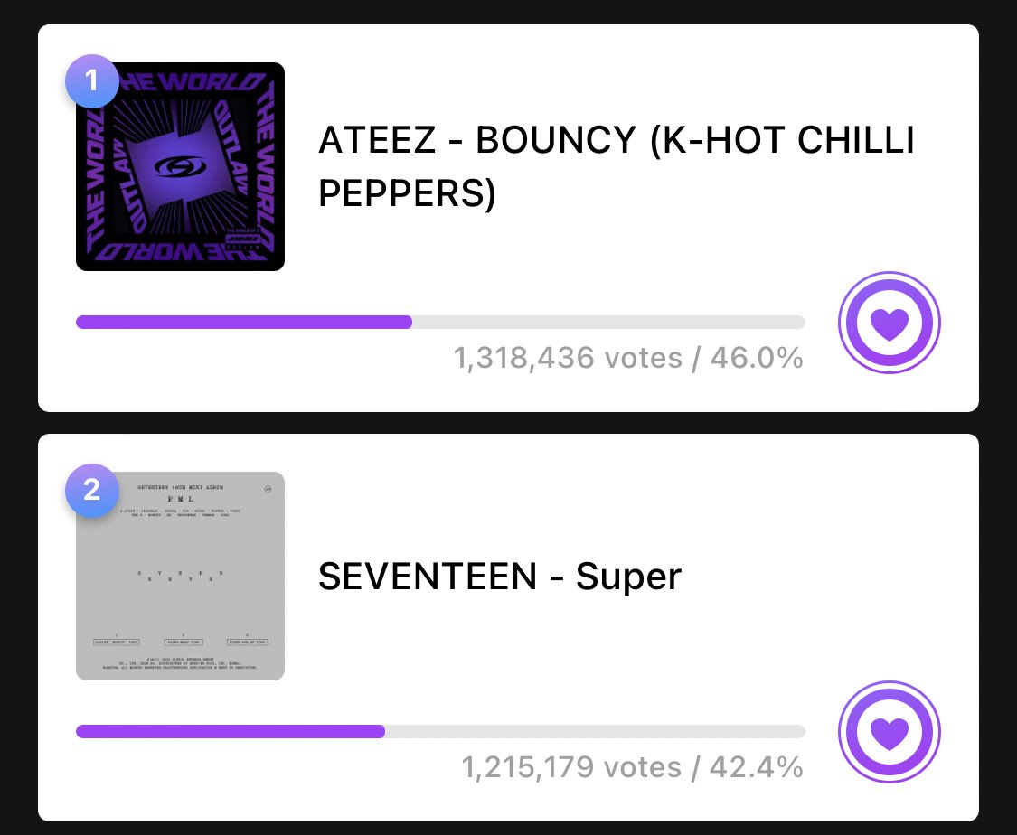 WE GOT THAT 100K GAP NOW, NOW LETS AIM FOR 150K ! GAP GOAL 50K - ☑️ 100k - ☑️ 150k - 🔒 200k - 🔒