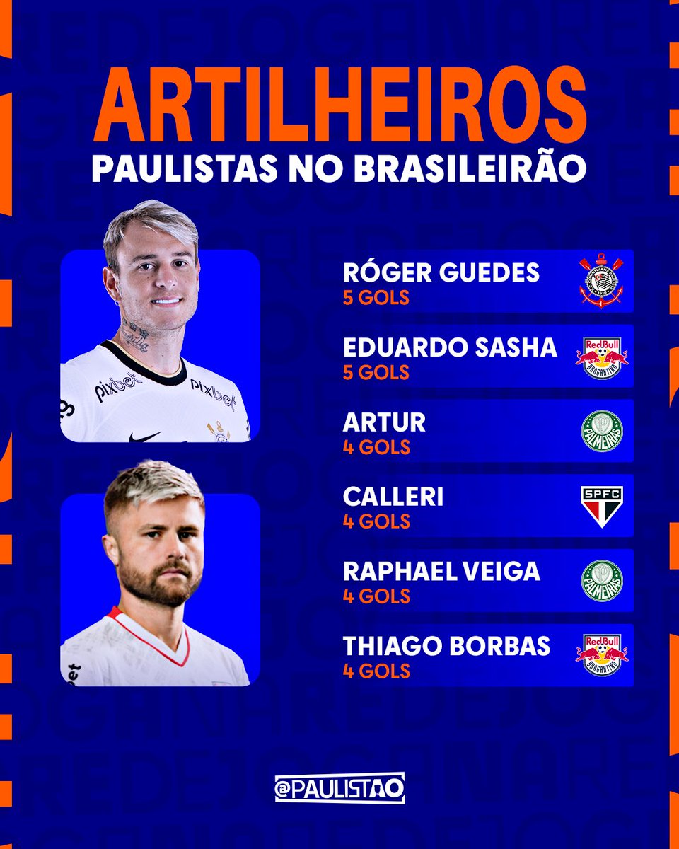 ⚽Artilharia paulista pesada no @brasileirao!
#FutebolPaulista #PaulistasEmCampo