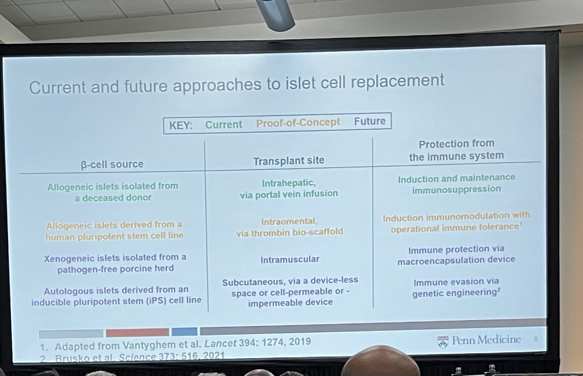 Dr. Alice Cheng (@aliceyycheng) on Twitter photo VX-880 (allogenic stem-cell derived islet cell replacement) results on first 6 participants very impressive! Study continues to recruit w/ 🇨🇦 sites Toronto, Montreal, Edmonton & Vancouver. Visit t1diabetestrial.com or t1dstudy.com #ADA2023 <a href="/VertexPharma/">Vertex Pharmaceuticals</a> VX-880 (allogenic stem-cell derived islet cell replacement) results on first 6 participants very impressive! Study continues to recruit w/ 🇨🇦 sites Toronto, Montreal, Edmonton & Vancouver. Visit t1diabetestrial.com or t1dstudy.com #ADA2023 <a href="/VertexPharma/">Vertex Pharmaceuticals</a>