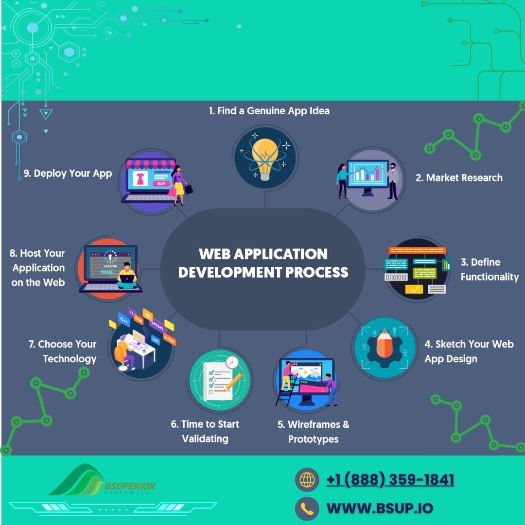 bsuperiorsystem's tweet image. Get a user-friendly, secure, and productive web application that meets your requirements. Technology solutions tailored to your needs. #SecureWebApplications #ProductivityBoost&quot;#CustomTechnologySolutions #BusinessSolutions #DigitalTransformation #BSUPERIORSYSTEM