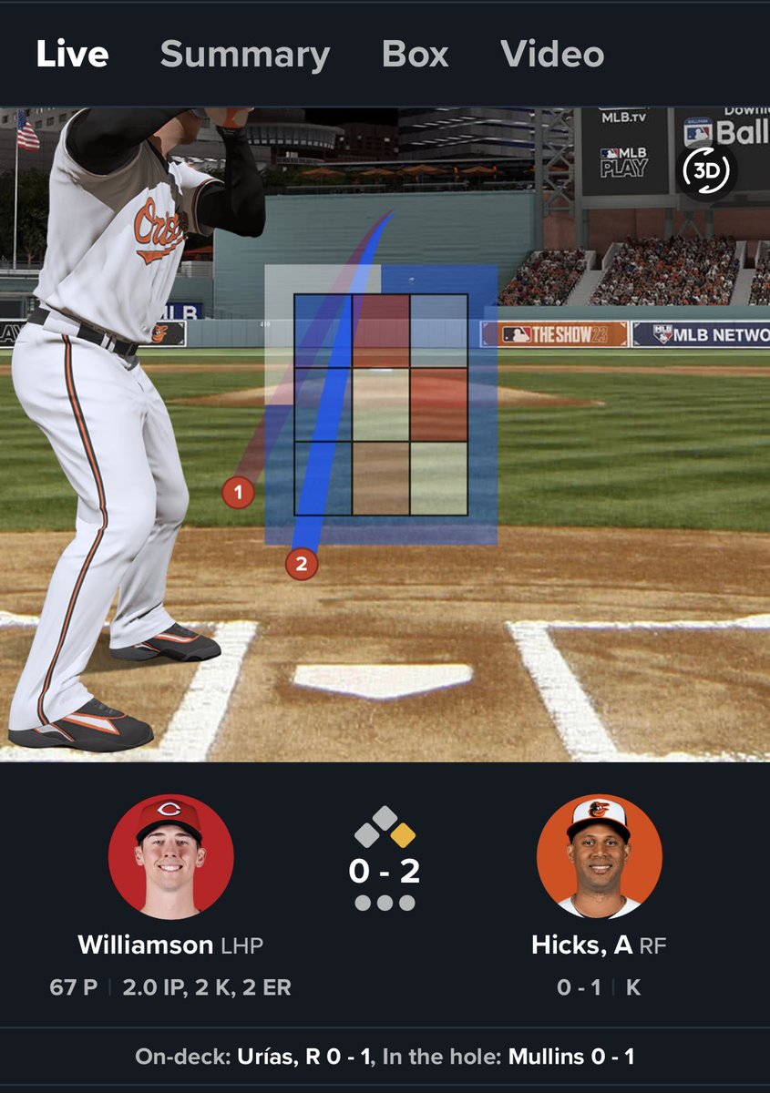 WeatheredFan's tweet image. Geesh. This at-bat has taken a long time. #PitchClock