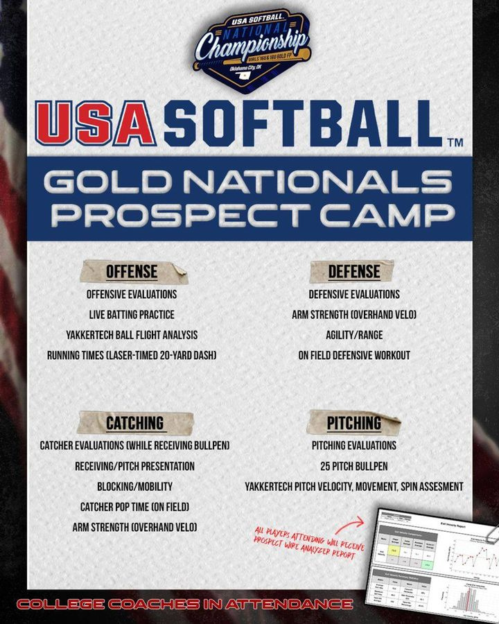 𝙇𝙞𝙢𝙞𝙩𝙚𝙙 𝙨𝙥𝙤𝙩𝙨 𝙖𝙫𝙖𝙞𝙡𝙖𝙗𝙡𝙚 ‼️

Register 𝘵𝘰𝘥𝘢𝘺 for the #GOLDNationals Prospect Camp 🥎 ran by 
Yakkertech.com  ↓

🏟️ Hall of Fame Complex
🗓️  9am - 1pm on Sunday, July 16
🔗 bit.ly/3J9zjpa

📸 USA #Softball