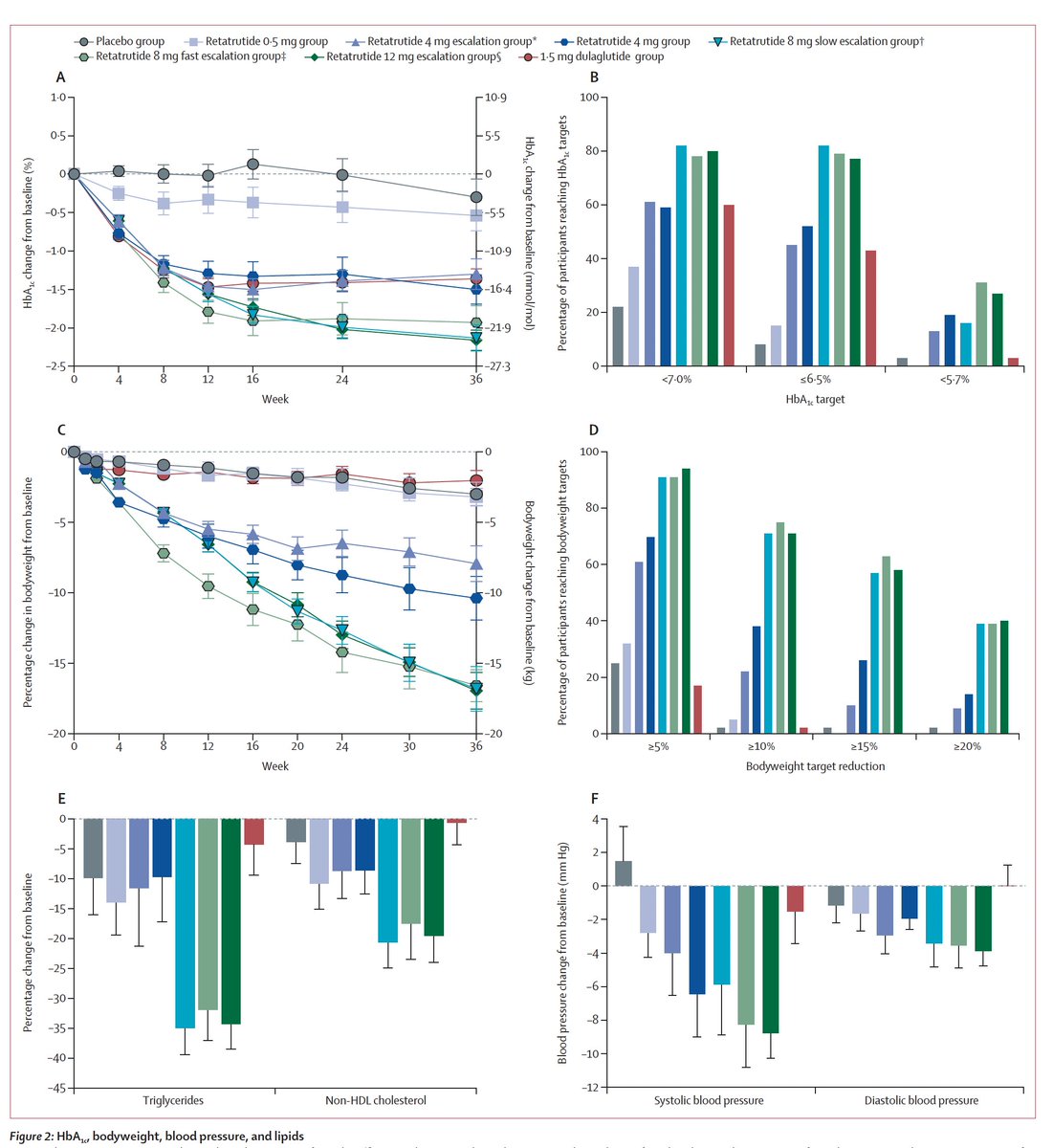 Eric Topol on Twitter "And here's the effects of the same drug