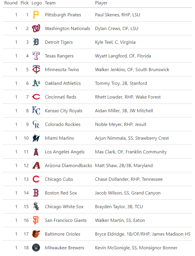 UKCoachOtz's tweet image. Bored so here's a mock just for #futurereference