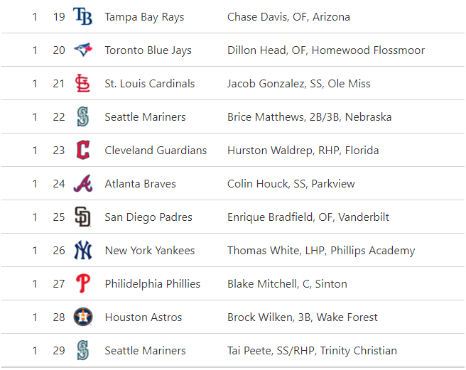 UKCoachOtz's tweet image. Bored so here's a mock just for #futurereference