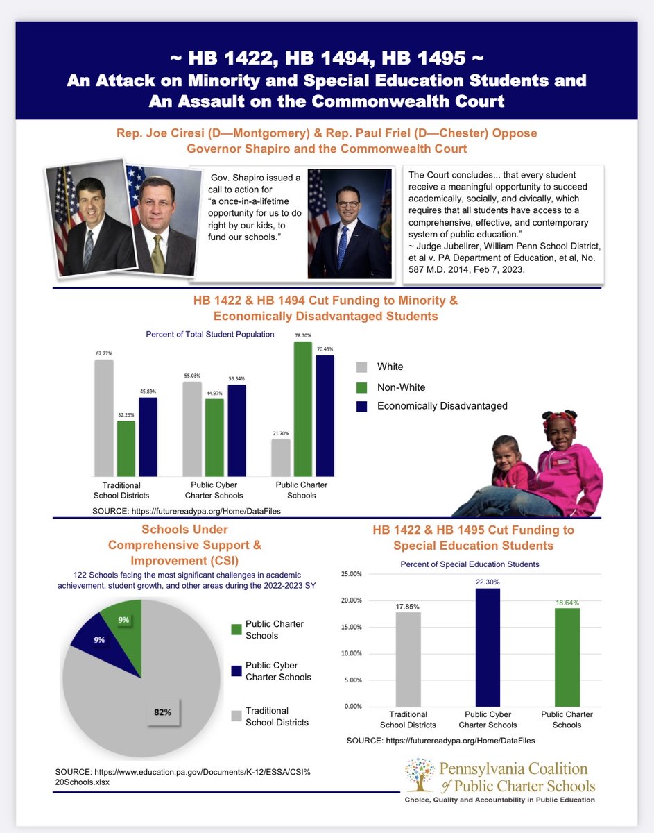 PACharters2023's tweet image. #pacharters, #charterschoolcapital, #iworkforthechildren, #schoolchoice,#nationalcharterschoolweek,#schoolchoiceweek,#parentschoice,
#charterschools, #education, #charterschool, #learning, #teachers, #elementaryschool, #onlinelearning, #publiccharterschools, #student