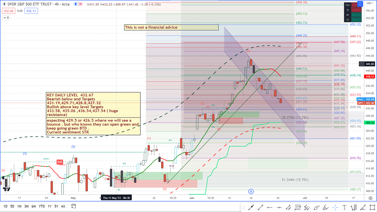 kantmant's tweet photo. $SPY #SPY https://t.co/Fh4ZdPxNRM