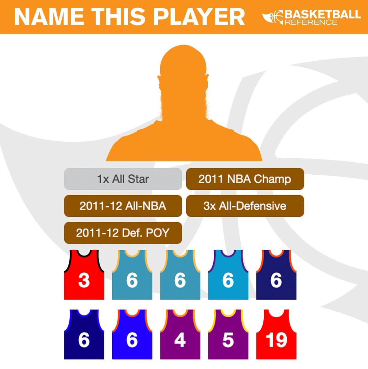 Basketball Reference on Twitter "Can you name this player, using only