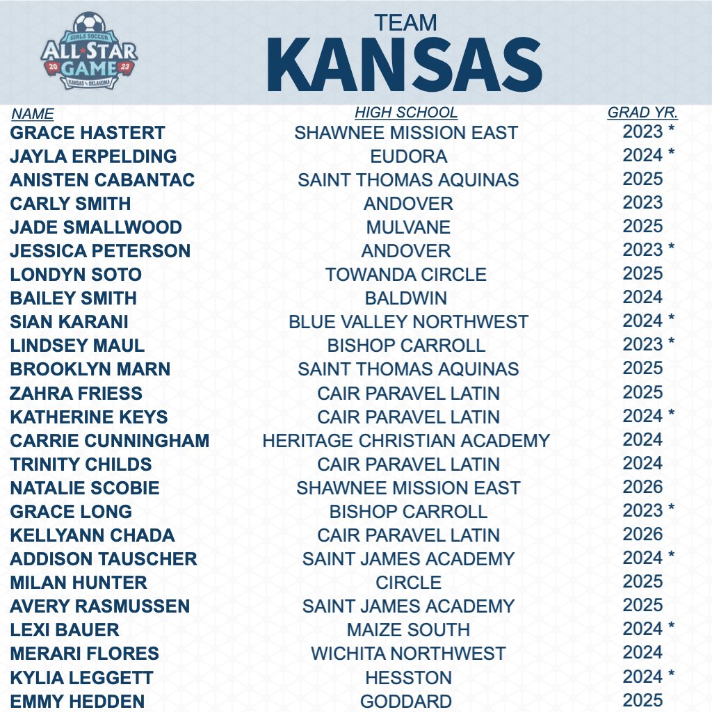 𝚃𝚎𝚊𝚖 𝙺𝙰𝙽𝚂𝙰𝚂 𝚁𝚘𝚜𝚝𝚎𝚛 ⬇️ 

🗓- July 15th 🆚 Oklahoma 
📍- Wichita, KS (Friends University) 
⏰- 6:30pm kickoff 

🔹10 players committed to play college soccer