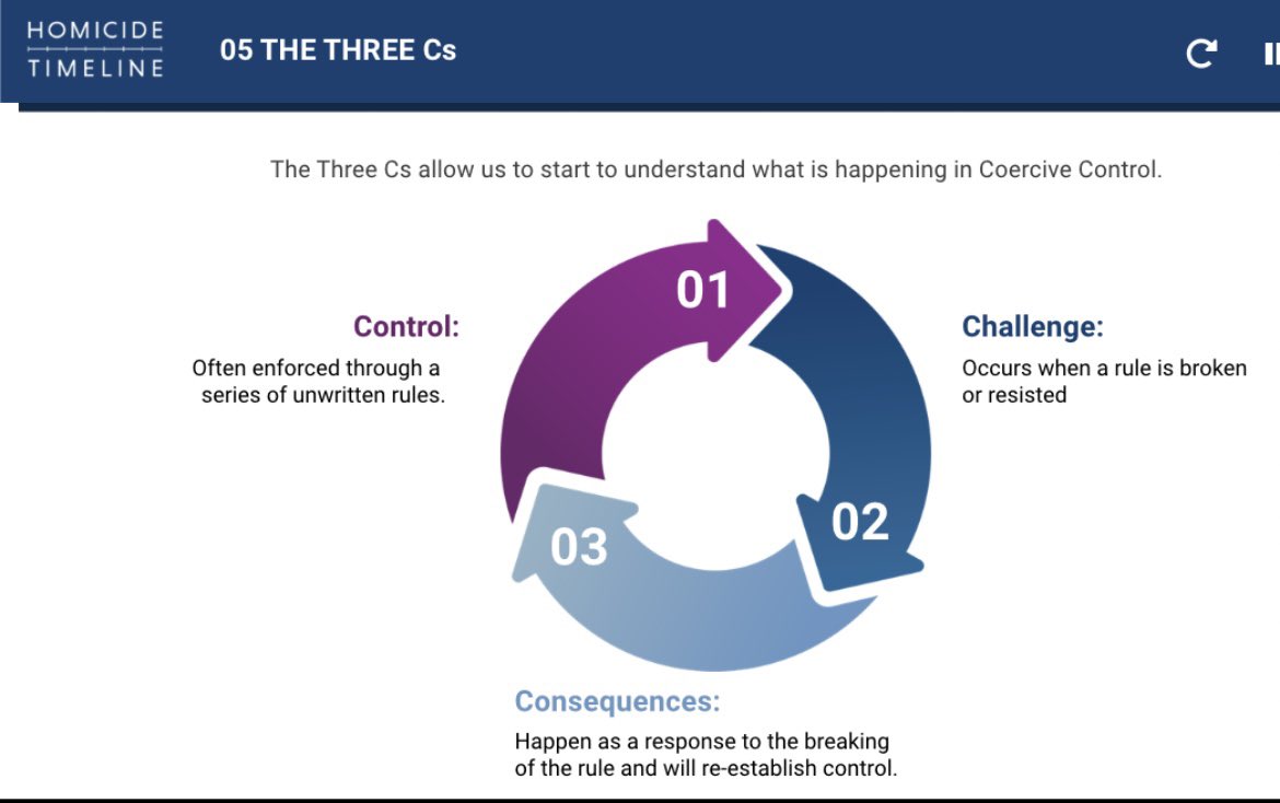 JMoncktonSmith's tweet image. Professor Evan Stark said that Coercive Control sets in the mind of the victim the price of their resistance.  We call this the three Cs