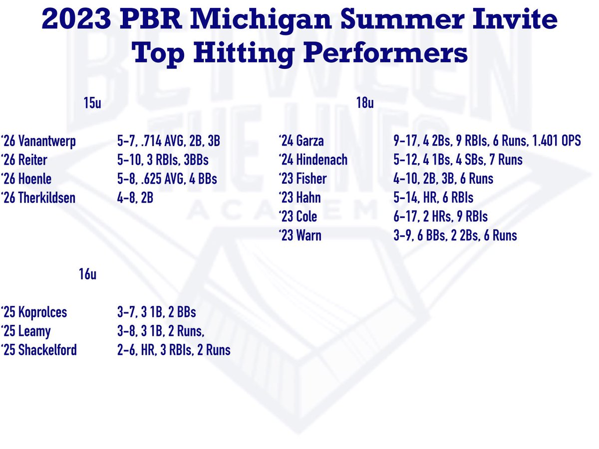 Top Hitting Performances from last weekends @PBRMIScout Summer Invite