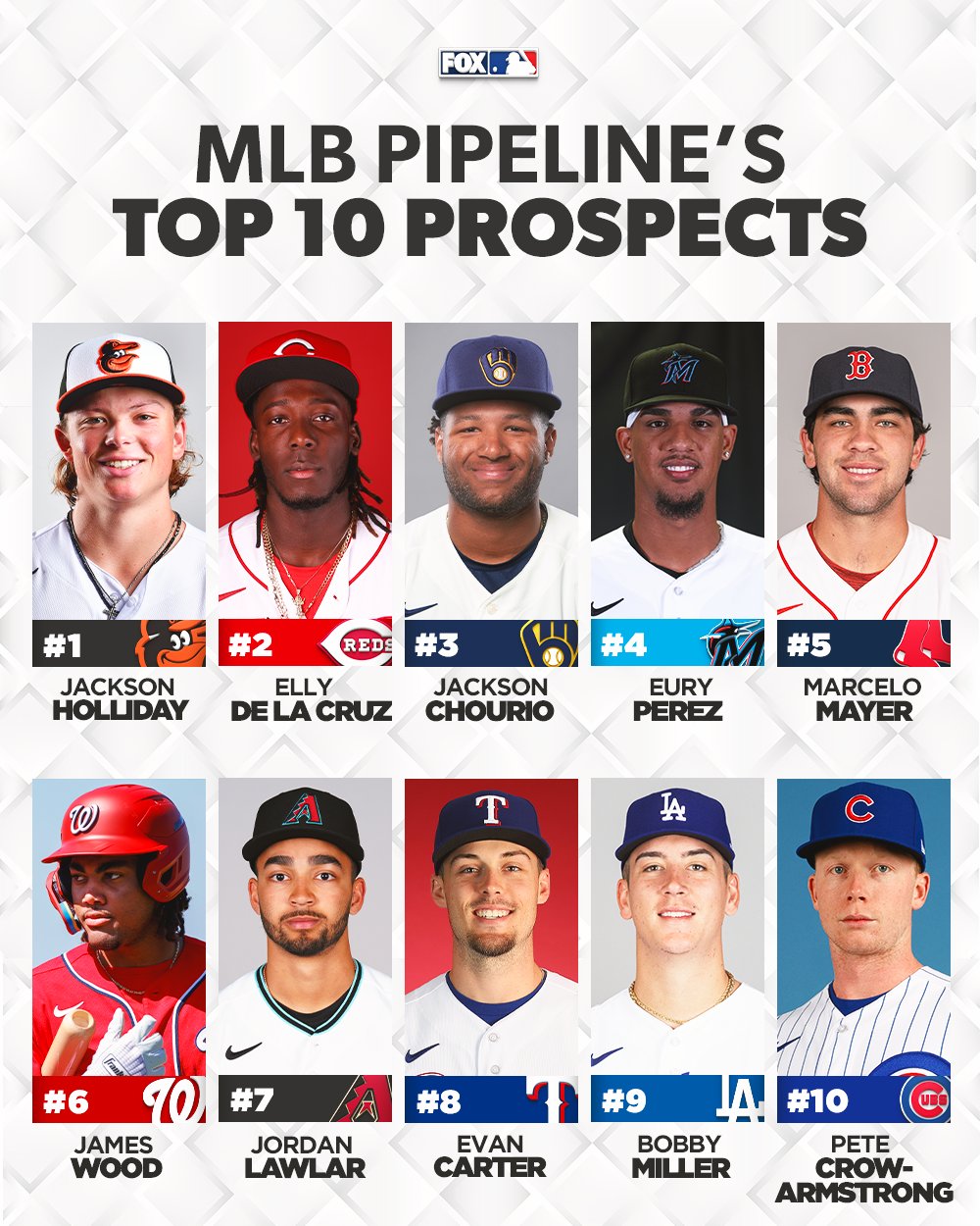 Chia sẻ với hơn 52 về MLB top ten right now Du học Akina