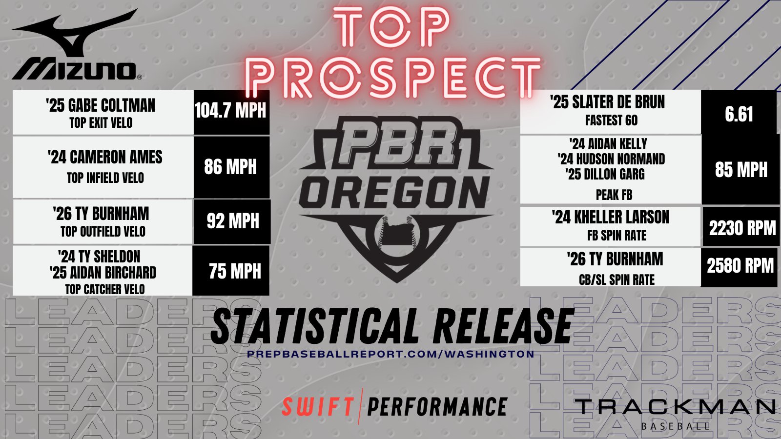 PBR Oregon on Twitter "📊Statistical Release📊 Oregon Top Prospect Check
