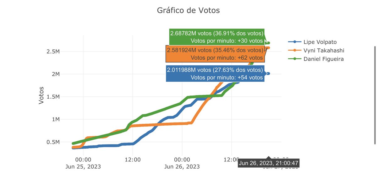 kirigawa_krw's tweet photo. 🚨FIM DOS BOTS NAS VOTAÇÕES!!
Aparentemente, finalmente a Netflix tomou uma atitude em relação aos os Bots, eles finalmente pararam. Um dos usuários confirmou que não está conseguindo mais usa-los no site.
É O MOMENTO DE VOTAR NO SEU DUBLADOR FAVORITO PARA O LUFFY!!
#ONEPIECE https://t.co/AUKdQ9E998