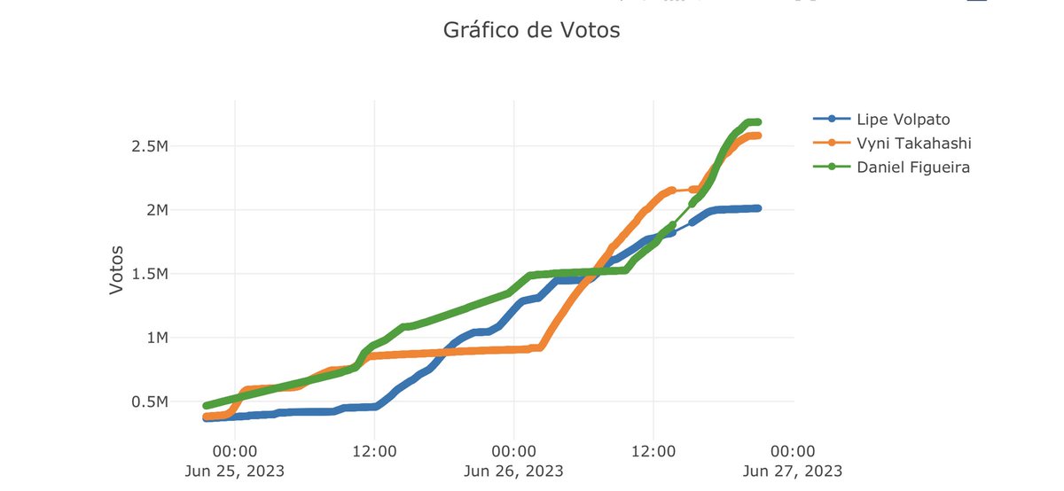 kirigawa_krw's tweet photo. 🚨FIM DOS BOTS NAS VOTAÇÕES!!
Aparentemente, finalmente a Netflix tomou uma atitude em relação aos os Bots, eles finalmente pararam. Um dos usuários confirmou que não está conseguindo mais usa-los no site.
É O MOMENTO DE VOTAR NO SEU DUBLADOR FAVORITO PARA O LUFFY!!
#ONEPIECE https://t.co/AUKdQ9E998
