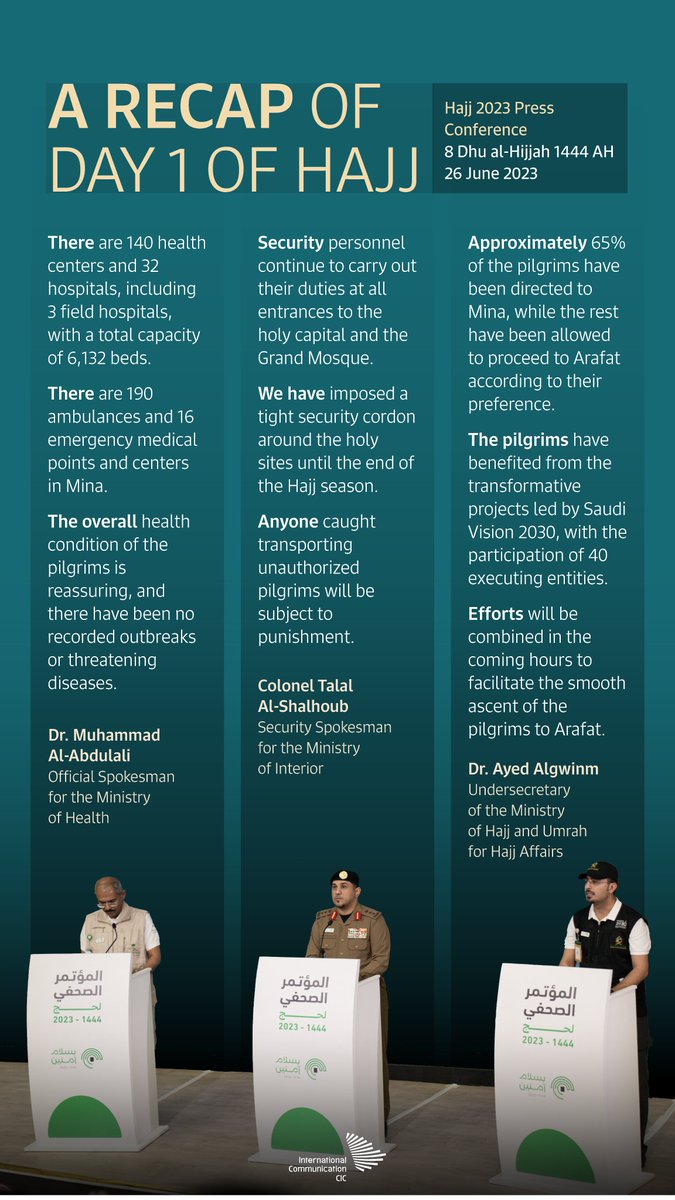 Key highlights shared during the 1st #Hajj 2023 Press Conference for this season. #In_Peace_and_Security