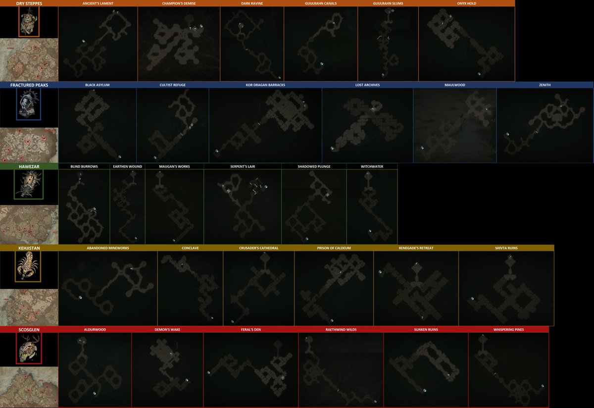 Here's a useful chart showing the rough map layouts of every current Nightmare Dungeon!

#DiabloIV 

wowhead.com/diablo-4/news/…