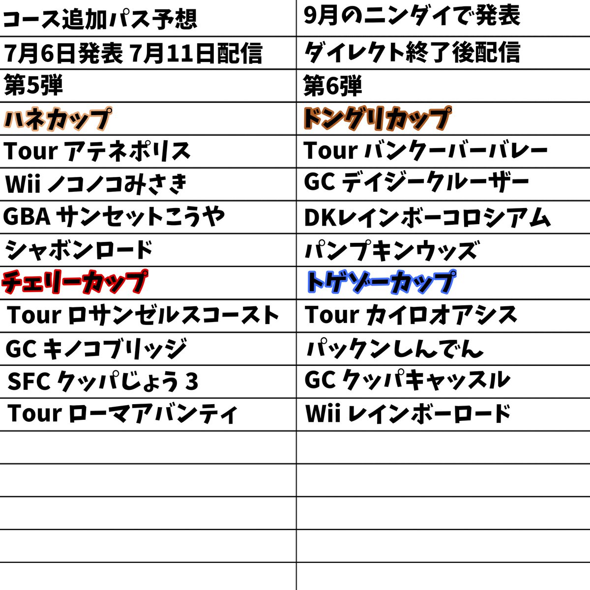 コース追加パス 今の予想