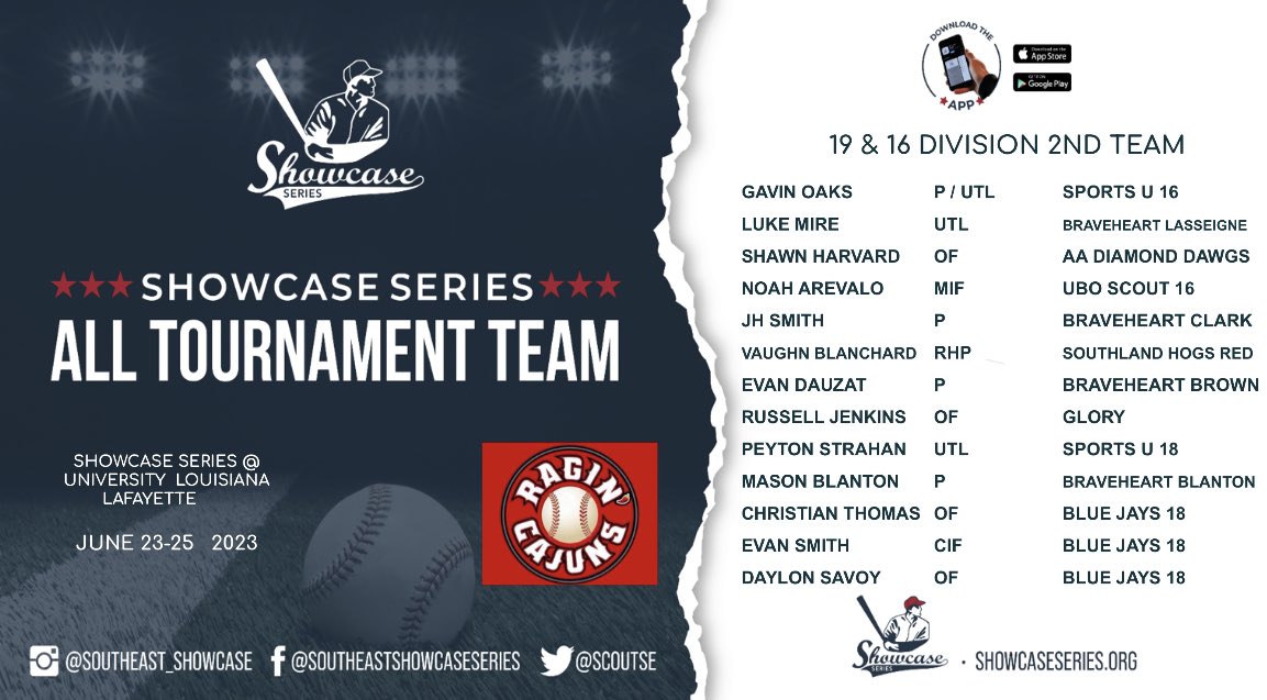 ScoutSe's tweet photo. Showcase Series Top Performers over the weekend at the Showcase Series @ University Louisiana Lafayette Event! #ShowcaseSeries #AllTourneyTeam https://t.co/gi2JMuFA5h