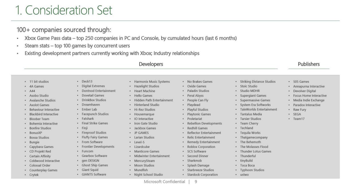 Here is the full list of 100+ devs/publishers consideration list for acquisition 👀