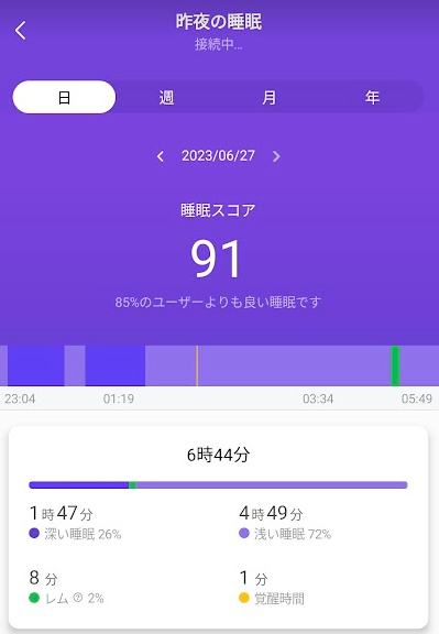 睡眠の質が改善した🌸
試したのは
1，夜は間接照明で作業
2，寝る前にホットアイマスク
3，瞑想しながら入眠する
です。
しばらくこれでやってみよう🌈 https://t.co/yN1D0HJ8Kn