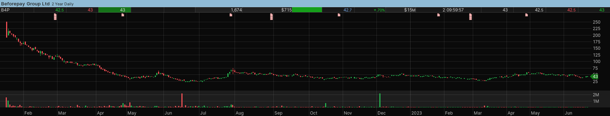 markASXtrading's tweet photo. @jameswhelan42 looking good mate https://t.co/eDM4O89PPa