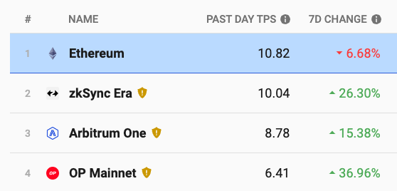 Haseeb ＞|＜ tweet media