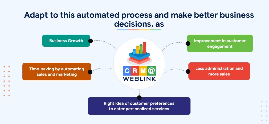 Adapt to this automated process and make better business decisions

weblinkindia.net/web-based-crm-…

#WeblinkIndia #Weblink #webcontent #webdesign #webdevelopment #web #developmentservices #erp #php #software #crm #searchengineoptimization #seo #seoservices #webhosting #webbasedcrm