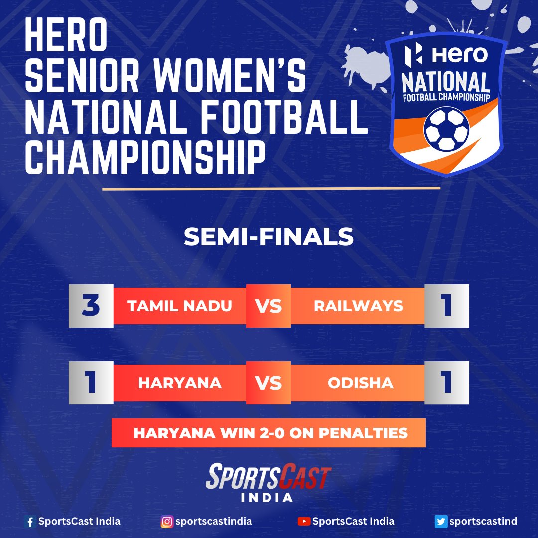 After two intense semi finals yesterday, Tamil Nadu will face Haryana in the finals now for the #HeroWomensChampionship 
 title! 🏆⚽

Watch it live on @IndianFootball 's  youtube channel from 4:30PM tomorrow 📺

#IndianFootball  #WomensFootball #ShePower #HerGameToo