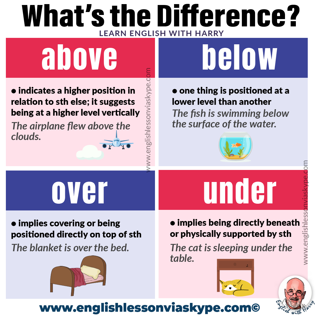 BELOW vs. UNDER vs. BENEATH  Vocabulário inglês, Vocabulário, Inglês