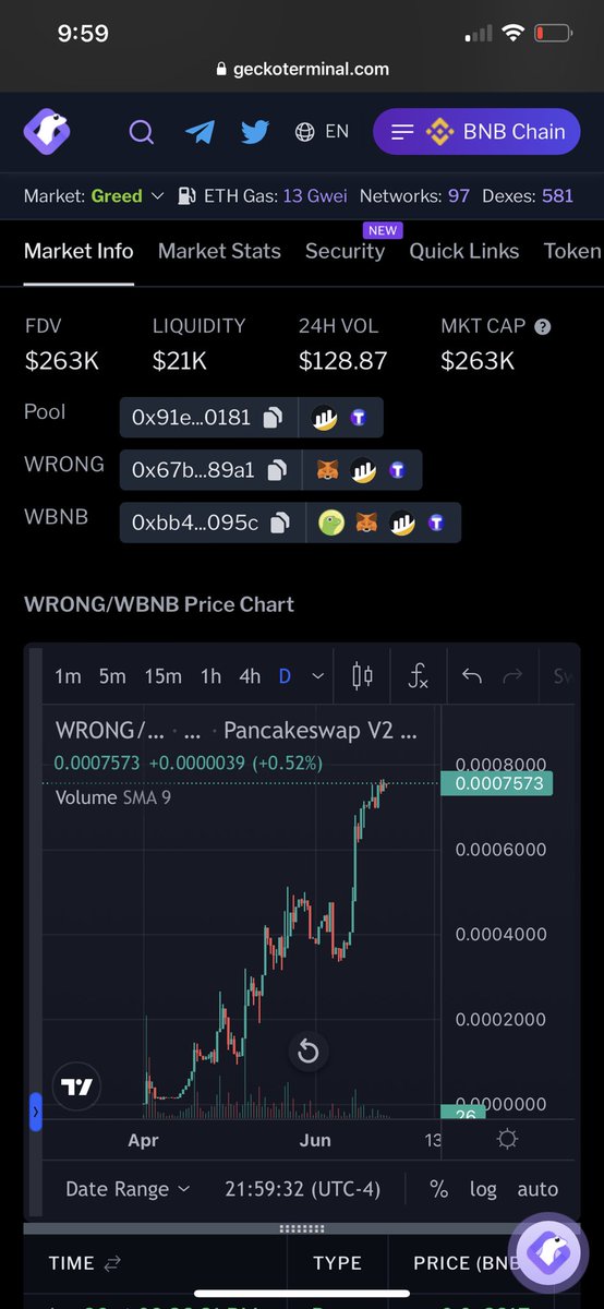 <a href="/crypto_deb/">Anuoluwayimika</a> Totally #Wrong with <a href="/WrongToken/">The Wrong Token</a> <a href="/crypto_deb/">Anuoluwayimika</a>