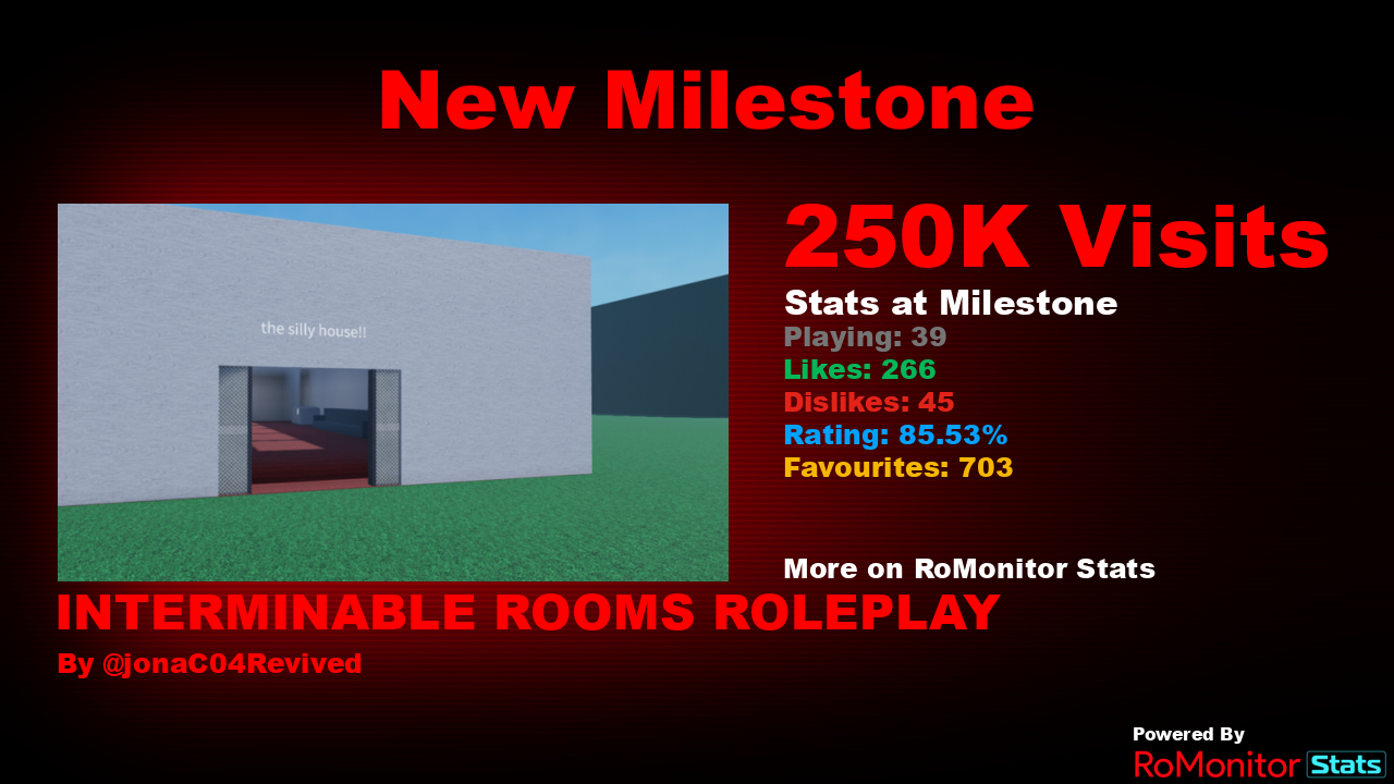 RoMonitor Stats on X: Congratulations to Interminable Rooms Entity Spawner  by BoltingSystem for reaching 1,000,000 visits! At the time of reaching  this milestone they had 126 Players with a 85.48% rating. View