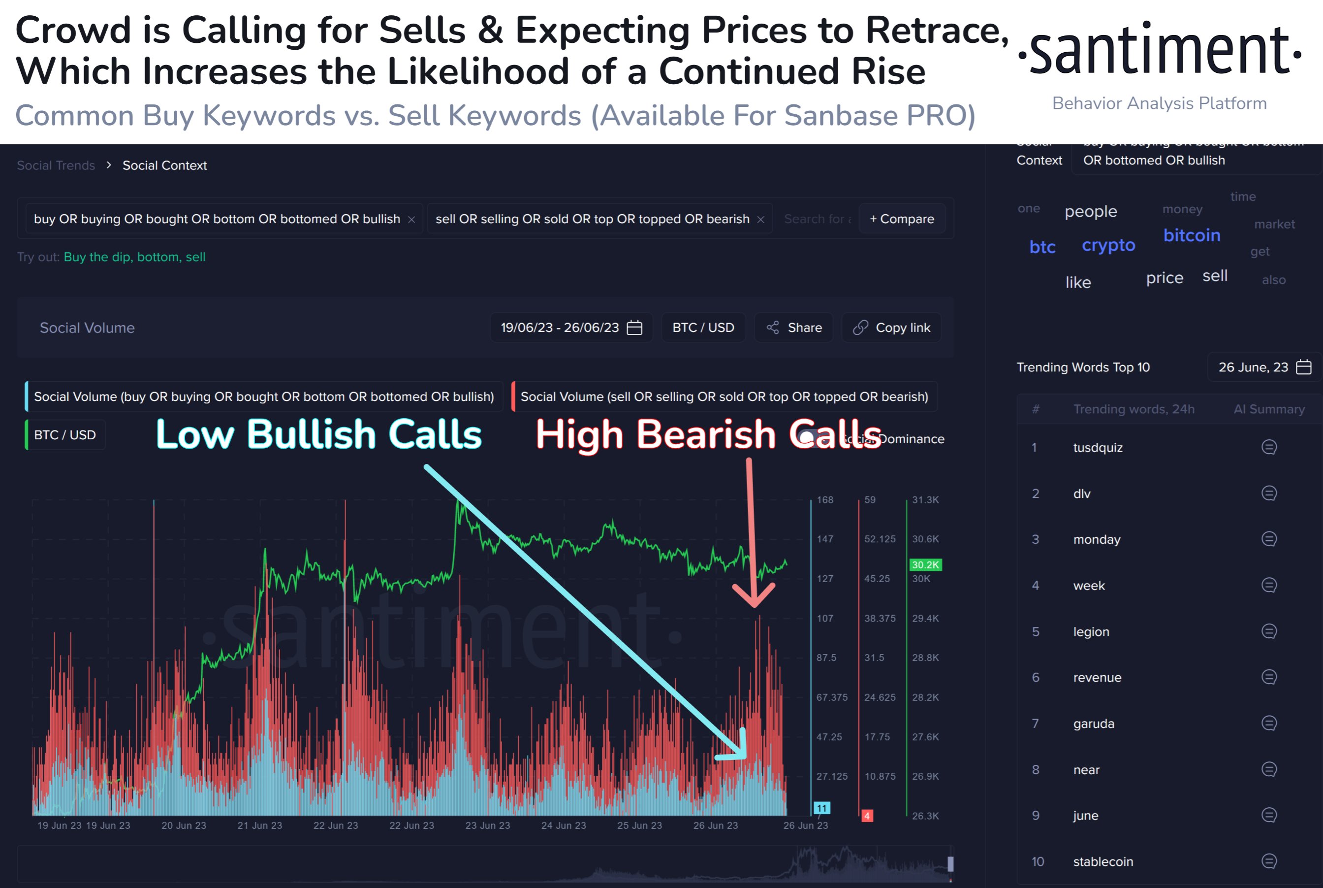 Bitcoin Social Volume