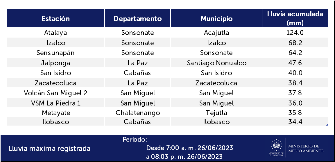 Ministerio de Medio Ambiente tweet media