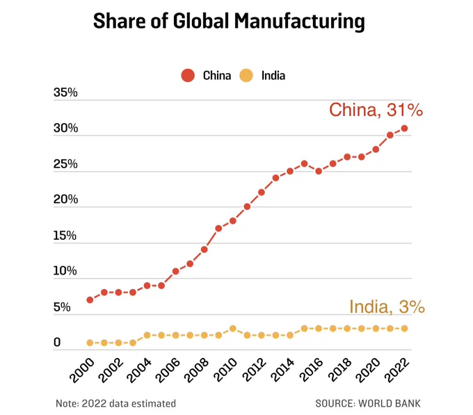 Image from Science Is Strategic (@scienceisstrat1)